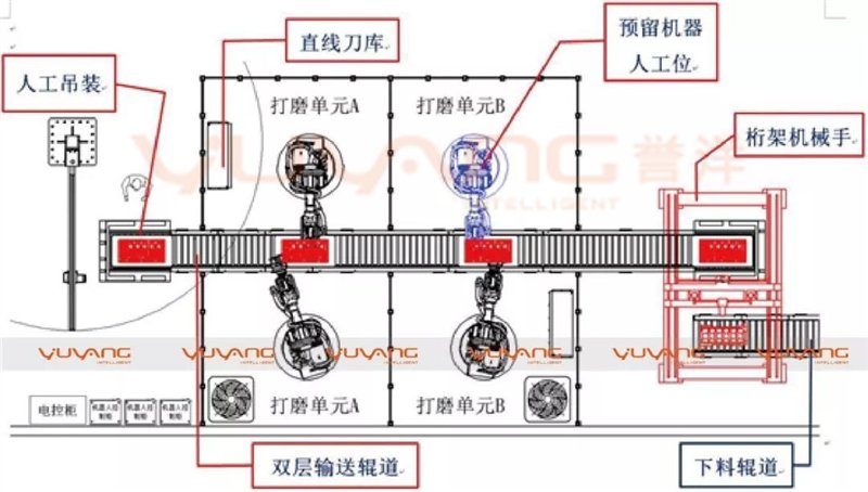 bevictor伟德工业智能